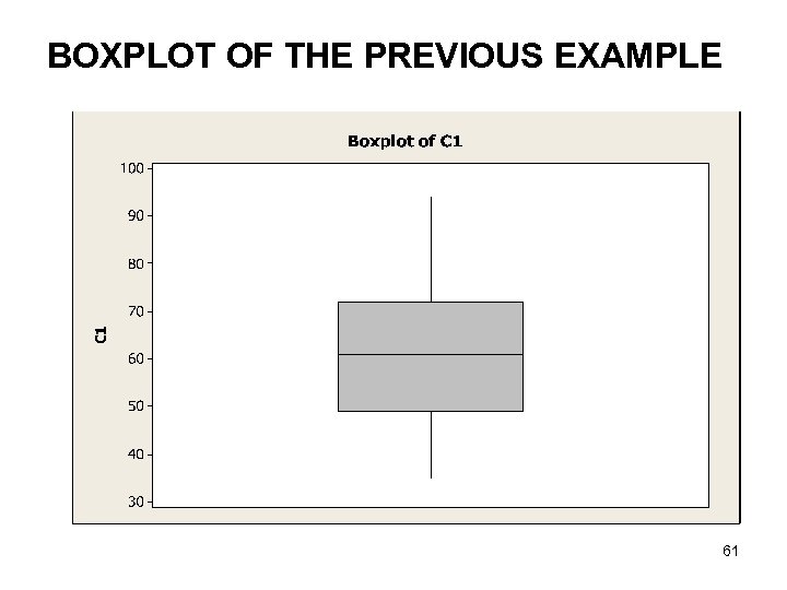 BOXPLOT OF THE PREVIOUS EXAMPLE 61 