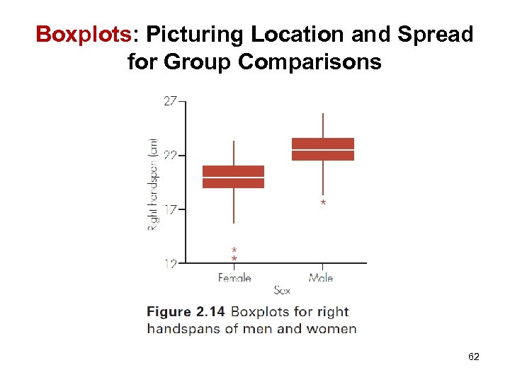 Boxplots: Picturing Location and Spread for Group Comparisons 62 