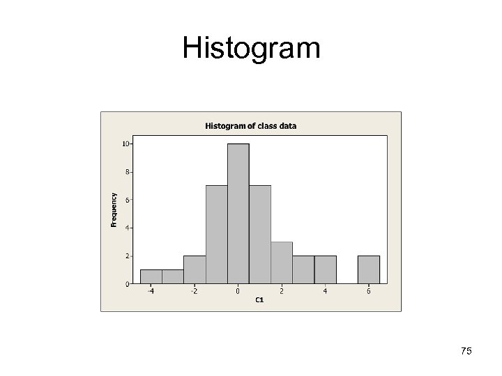 Histogram 75 