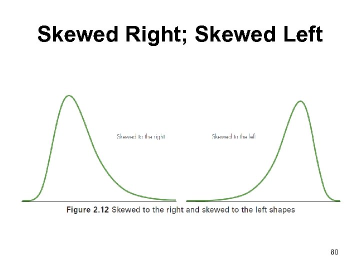 Skewed Right; Skewed Left 80 