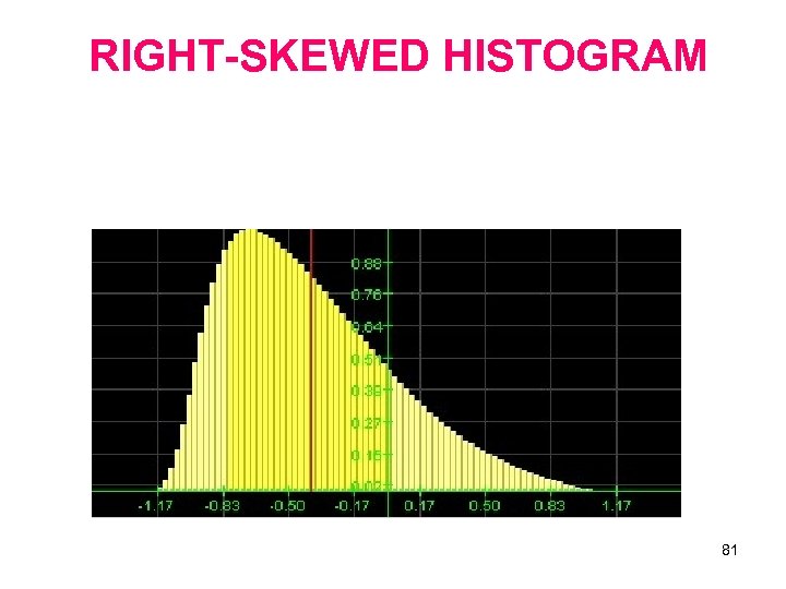 RIGHT-SKEWED HISTOGRAM 81 