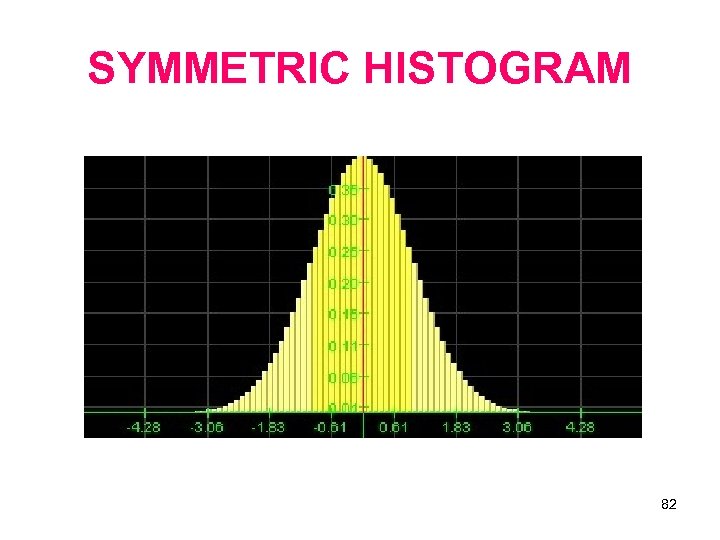 SYMMETRIC HISTOGRAM 82 