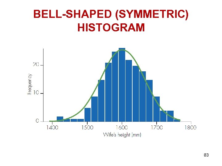 BELL-SHAPED (SYMMETRIC) HISTOGRAM 83 