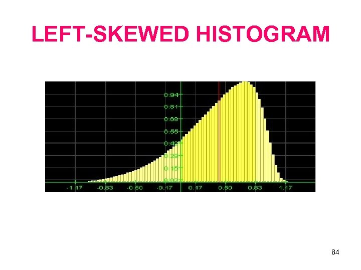 LEFT-SKEWED HISTOGRAM 84 