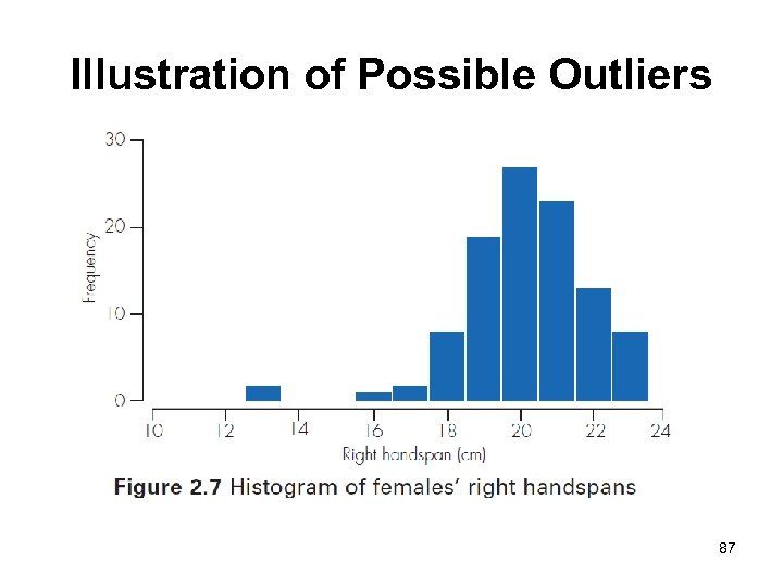 Illustration of Possible Outliers 87 