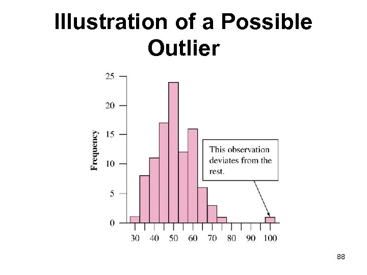 Illustration of a Possible Outlier 88 