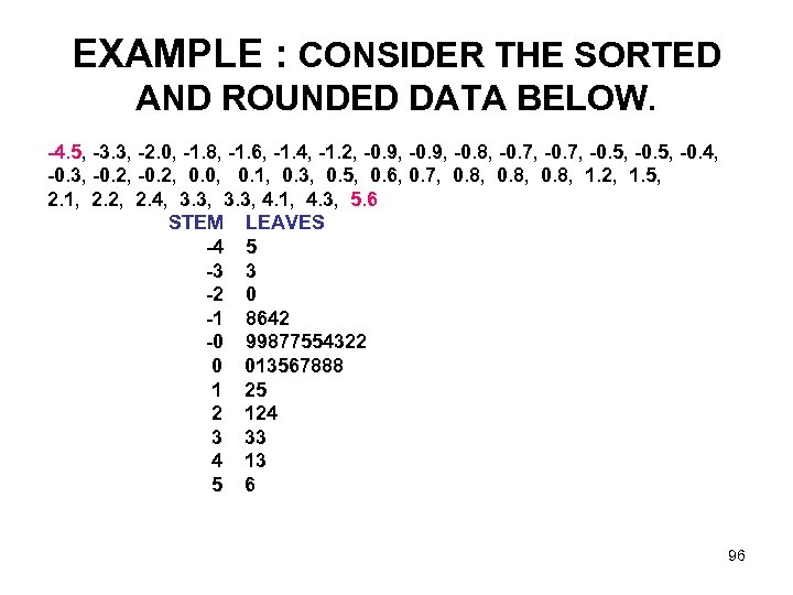 EXAMPLE : CONSIDER THE SORTED AND ROUNDED DATA BELOW. -4. 5, -3. 3, -2.