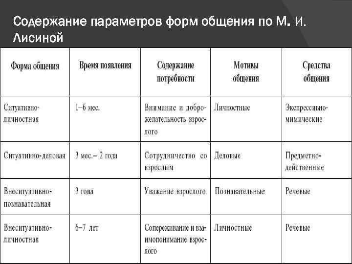 Характеристика параметра содержание