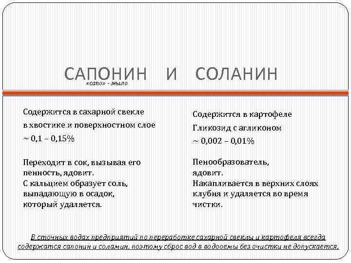 САПОНИН И СОЛАНИН «сапо» - мыло Содержится в сахарной свекле Содержится в картофеле в