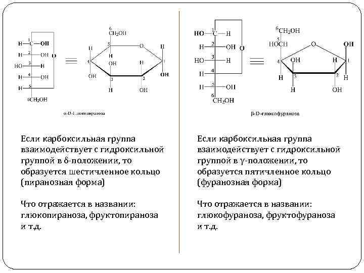 Если карбоксильная группа взаимодействует с гидроксильной группой в δ-положении, то образуется шестичленное кольцо (пиранозная