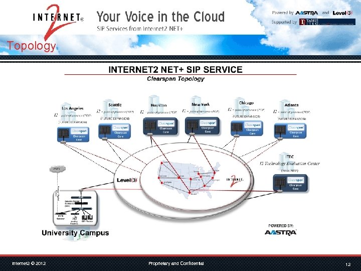 Topology Internet 2 © 2012 Proprietary and Confidential 12 