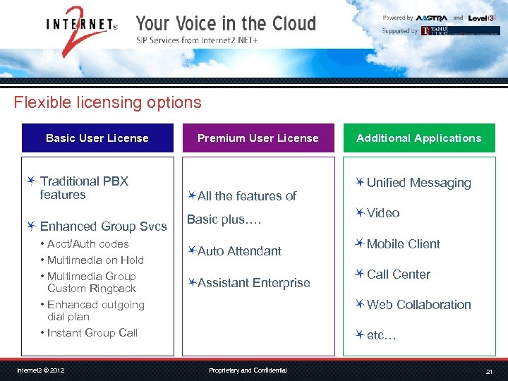 Flexible licensing options Basic User License Traditional PBX features Enhanced Group Svcs • Acct/Auth