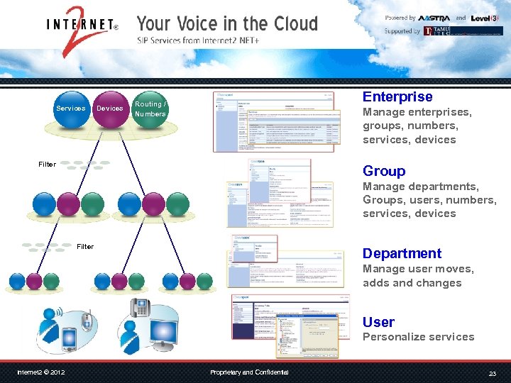 Services Devices Enterprise Routing / Numbers Manage enterprises, groups, numbers, services, devices Filter Group