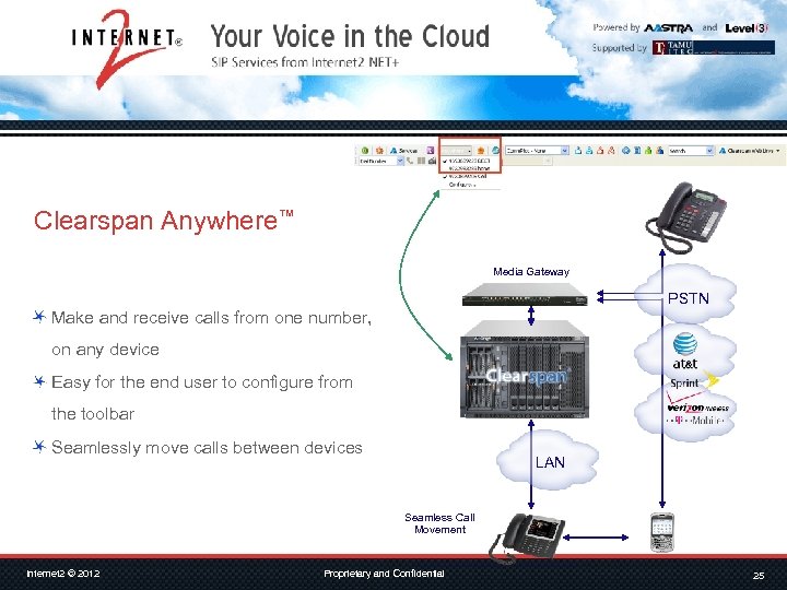 Clearspan Anywhere™ Media Gateway PSTN Make and receive calls from one number, on any