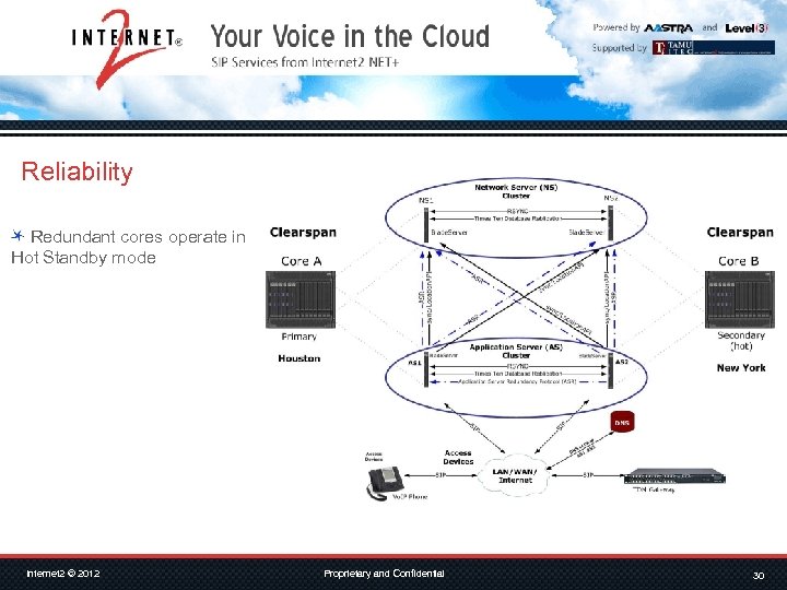 Reliability Redundant cores operate in Hot Standby mode Internet 2 © 2012 Proprietary and