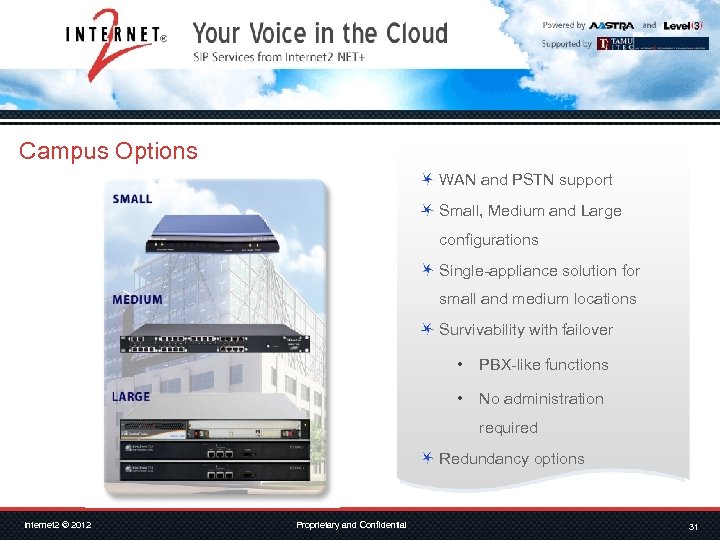 Campus Options WAN and PSTN support Small, Medium and Large configurations Single-appliance solution for