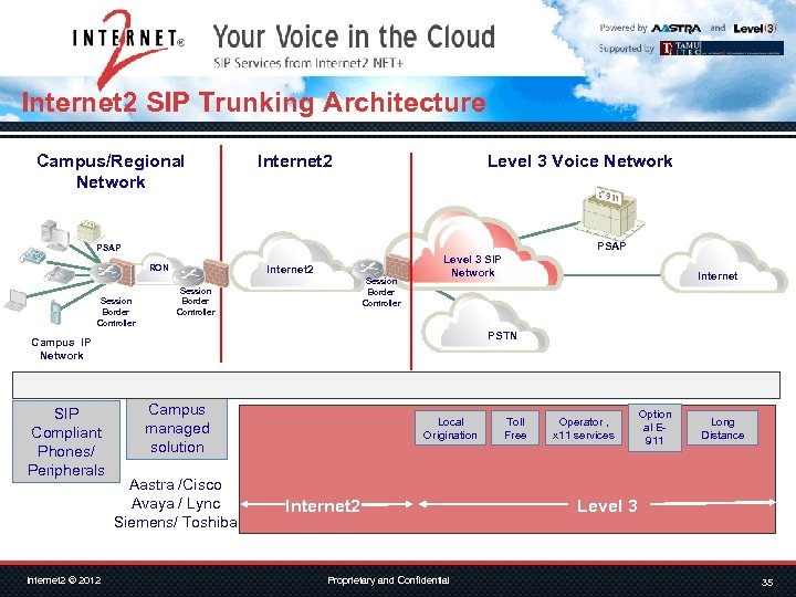 Internet 2 SIP Trunking Architecture Campus/Regional Network Internet 2 Level 3 Voice Network PSAP