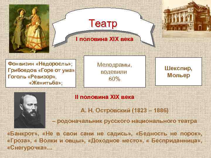 Театр I половина XIX века Фонвизин «Недоросль» ; Грибоедов «Горе от ума» ; Гоголь