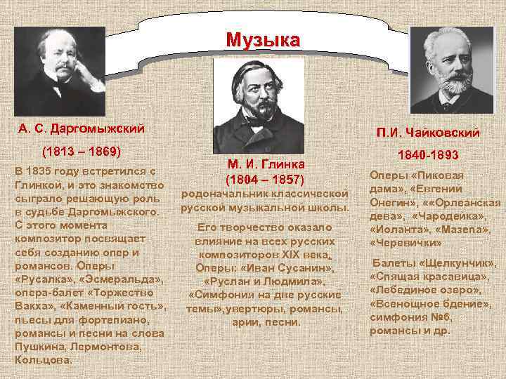 Музыка А. С. Даргомыжский П. И. Чайковский (1813 – 1869) 1840 -1893 В 1835