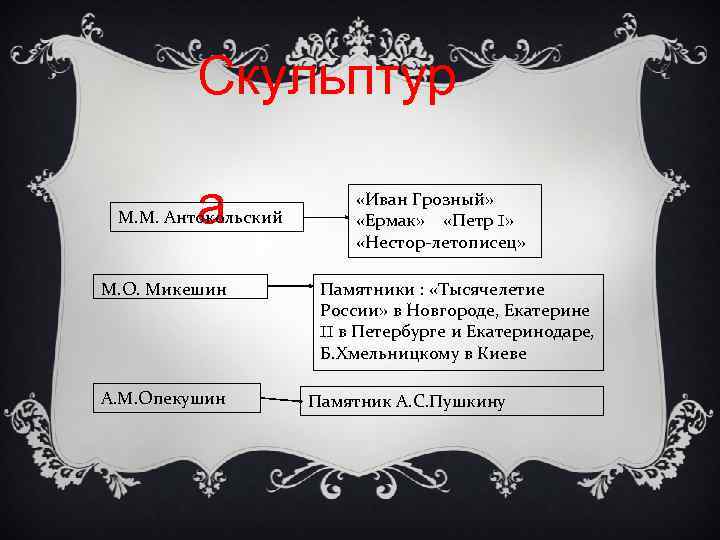 Скульптур а М. М. Антокольский М. О. Микешин А. М. Опекушин «Иван Грозный» «Ермак»