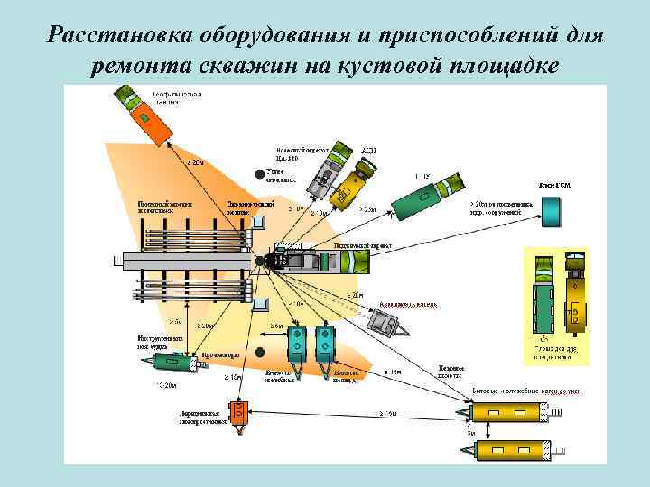 Схема расстановки спецтехники при цементировании скважины