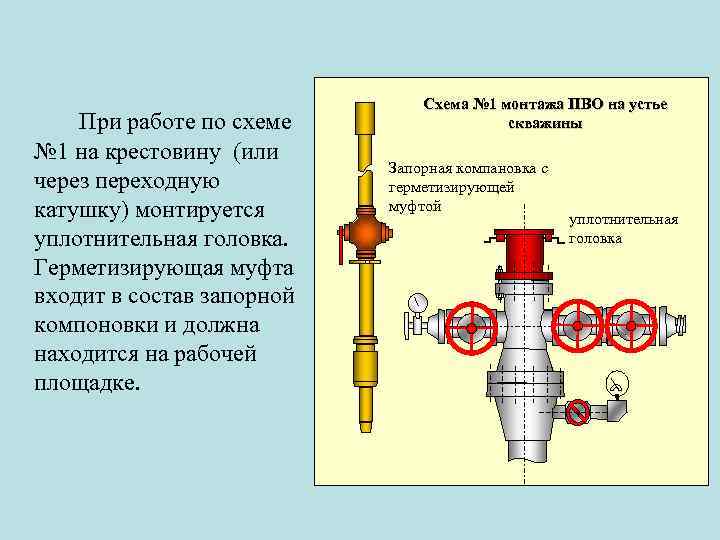 При работе по схеме № 1 на крестовину (или через переходную катушку) монтируется уплотнительная