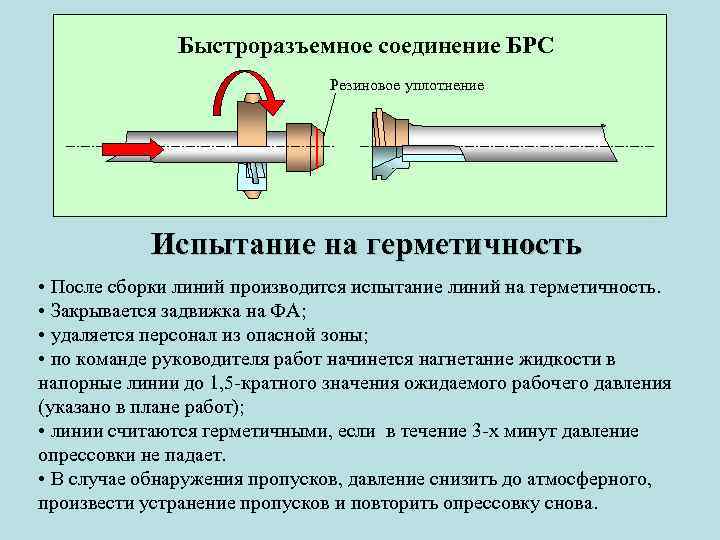 Быстроразъемное соединение БРС Резиновое уплотнение Испытание на герметичность • После сборки линий производится испытание