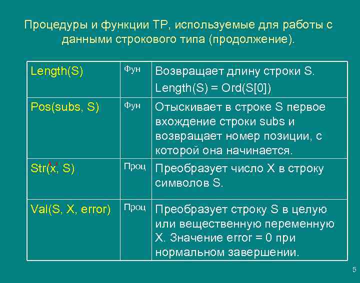 Процедуры и функции ТР, используемые для работы с данными строкового типа (продолжение). Length(S) Фун