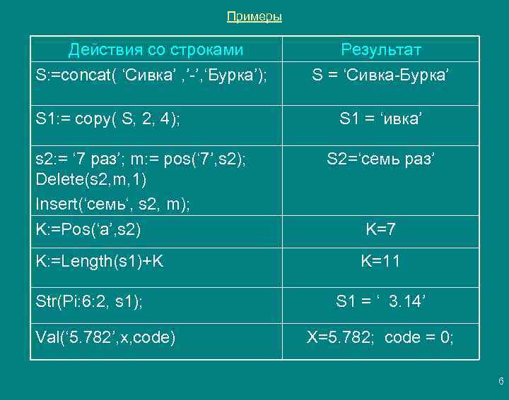 Примеры Действия со строками Результат S: =concat( ‘Сивка’ , ’-’, ‘Бурка’); S = ‘Сивка-Бурка’