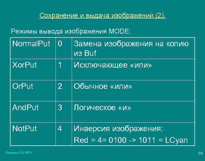 Сохранение и выдача изображений (2). Режимы вывода изображения MODE: Normal. Put 0 Xor. Put