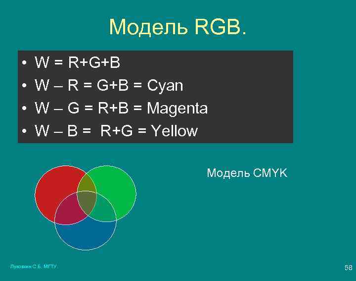 Модель RGB. • • W = R+G+B W – R = G+B = Cyan