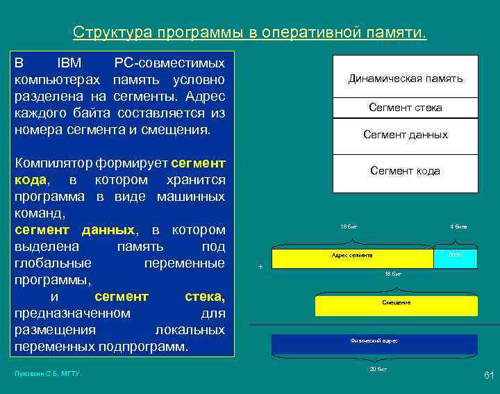 Структура программы в оперативной памяти. В IBM PC-совместимых компьютерах память условно разделена на сегменты.