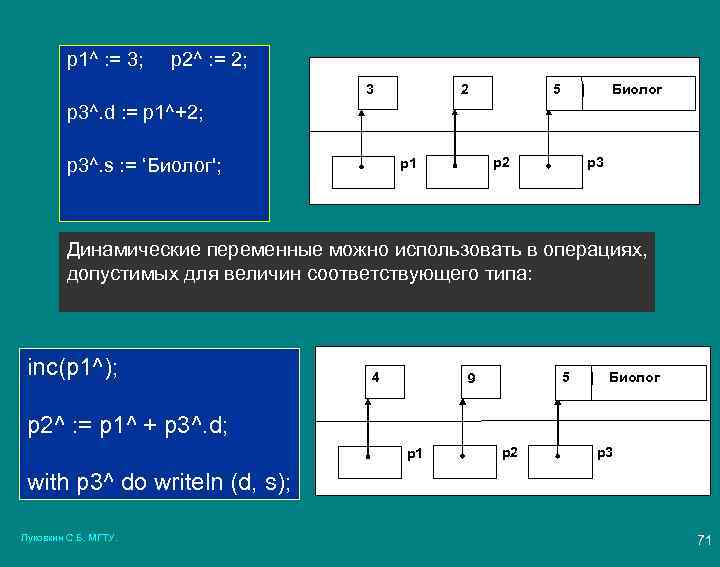 p 1^ : = 3; p 2^ : = 2; 3 p 1^ 2