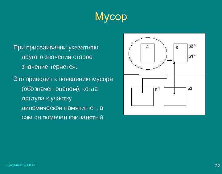 Мусор При присваивании указателю 2 4 9 другого значения старое p 2^ p 1^