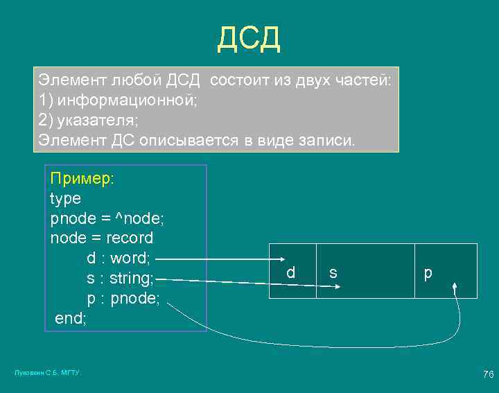 ДСД Элемент любой ДСД состоит из двух частей: 1) информационной; 2) указателя; Элемент ДС