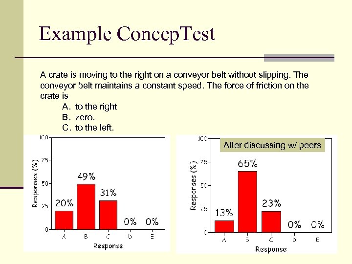 Example Concep. Test A crate is moving to the right on a conveyor belt