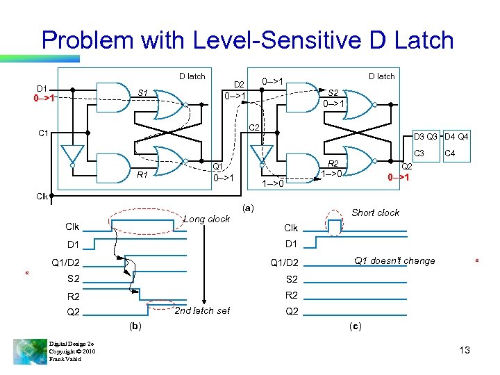 Problem with Level-Sensitive D Latch D latch D 1 S 1 0–>1 D latch