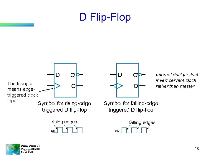 D Flip-Flop D The triangle means edgetriggered clock input Q’ D Q Symbol for