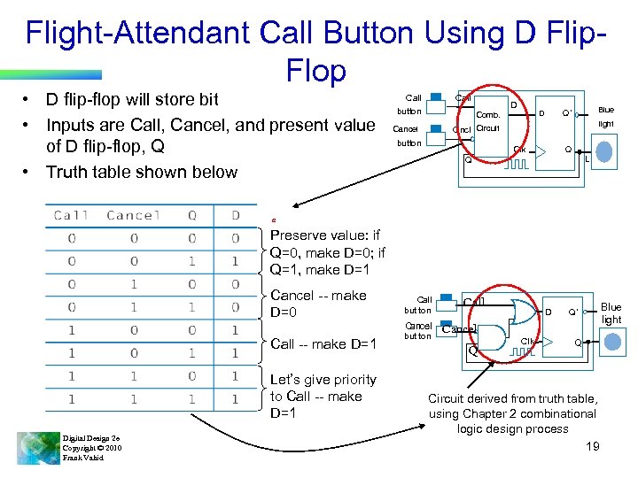 Flight-Attendant Call Button Using D Flip. Flop • D flip-flop will store bit •