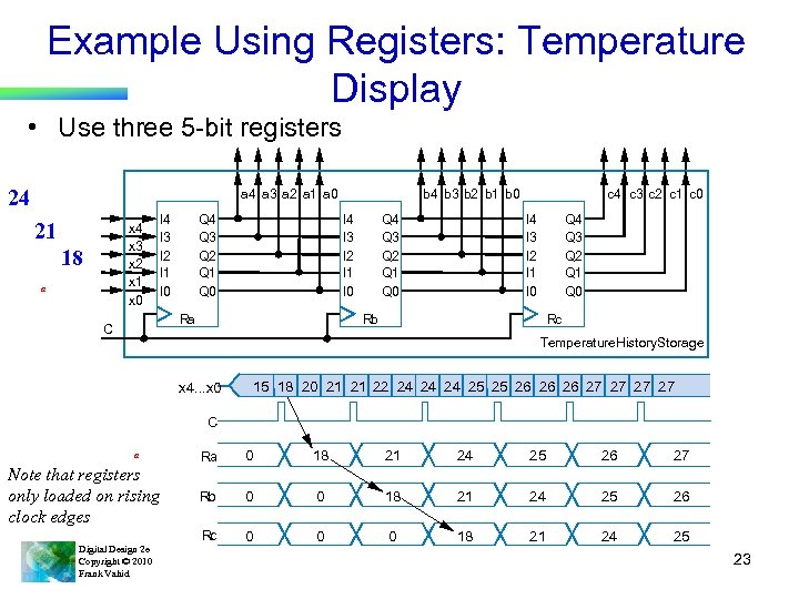Example Using Registers: Temperature Display • Use three 5 -bit registers 24 a 3