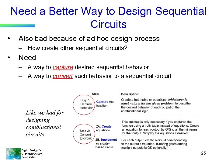 Need a Better Way to Design Sequential Circuits • Also bad because of ad