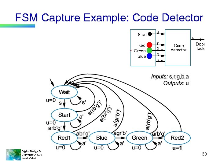 FSM Capture Example: Code Detector Start a Digital Design 2 e Copyright © 2010