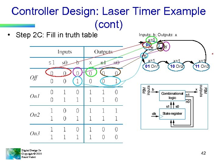 Controller Design: Laser Timer Example (cont) • Step 2 C: Fill in truth table