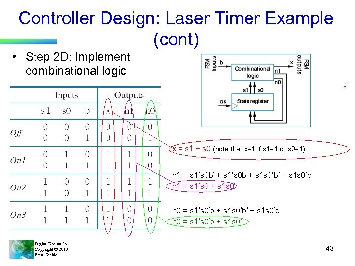 Controller Design: Laser Timer Example (cont) • Step 2 D: Implement combinational logic a