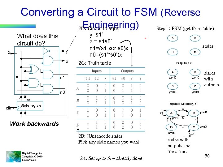 Converting a Circuit to FSM (Reverse Engineering) 2 D: Circuit to eqns What does