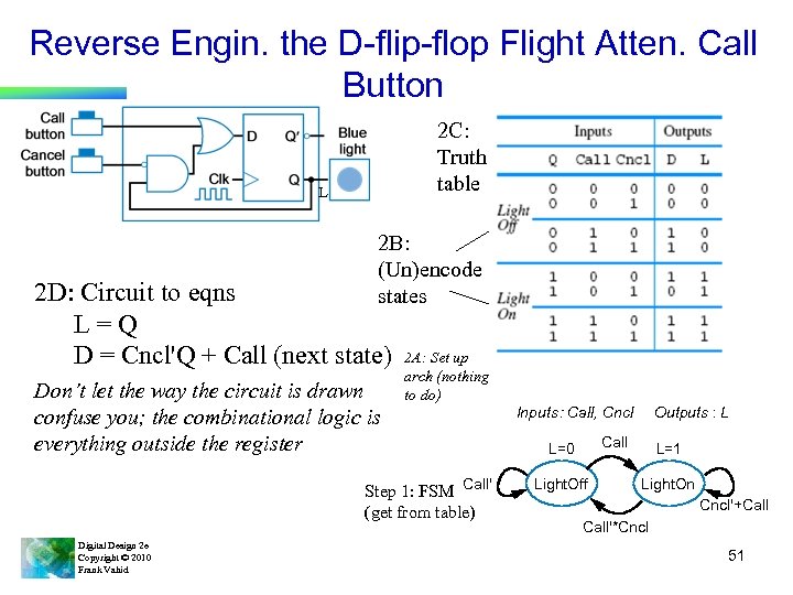 Reverse Engin. the D-flip-flop Flight Atten. Call Button 2 C: Truth table L 2