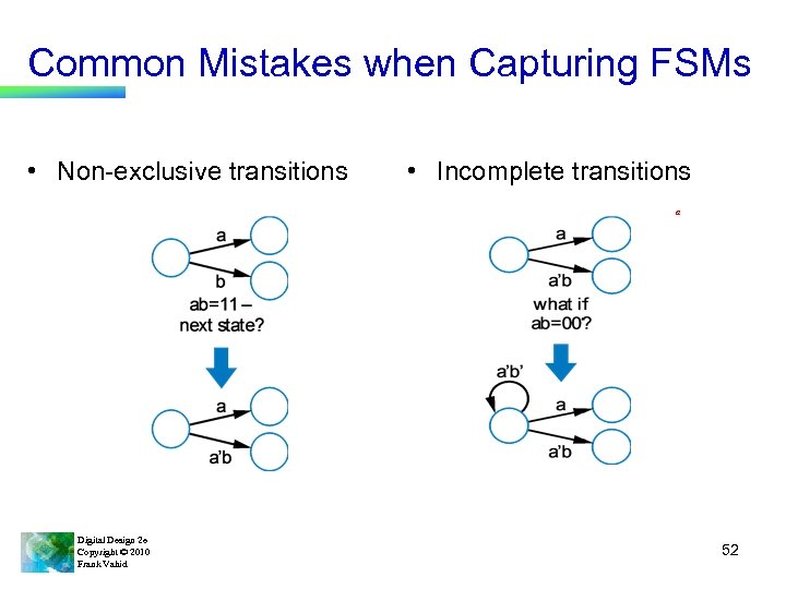 Common Mistakes when Capturing FSMs • Non-exclusive transitions • Incomplete transitions a Digital Design