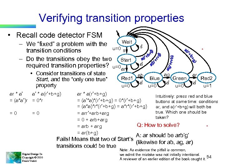 Verifying transition properties • Recall code detector FSM Wait – We “fixed” a problem