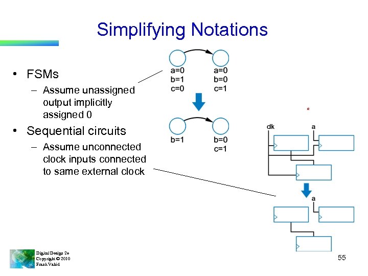 Simplifying Notations • FSMs – Assume unassigned output implicitly assigned 0 a • Sequential