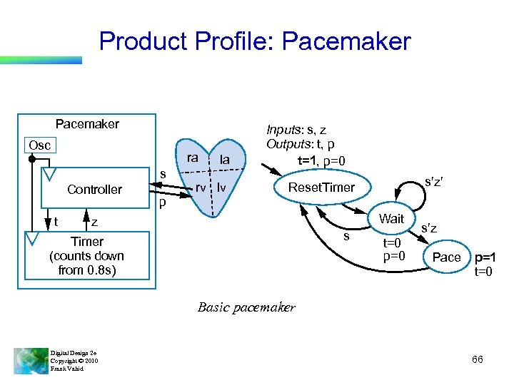 Product Profile: Pacemaker Osc ra s Controller t la rv lv Inputs: s, z